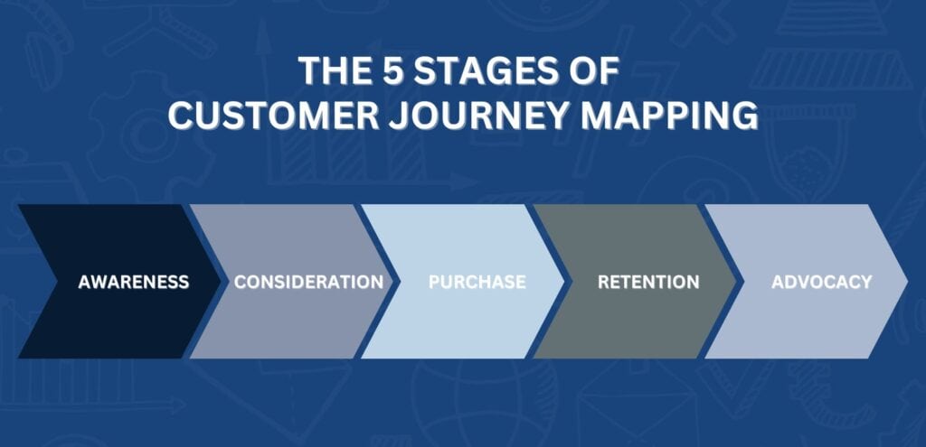 The stages of customer journey mapping